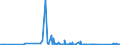 KN 62141000 /Exporte /Einheit = Preise (Euro/Bes. Maßeinheiten) /Partnerland: Elfenbeink. /Meldeland: Eur27_2020 /62141000:Schals, Umschlagtücher, Halstücher, Kragenschoner, Kopftücher, Schleier und ähnl. Waren, aus Seide, Schappeseide Oder Bourretteseide (Ausg. aus Gewirken Oder Gestricken)