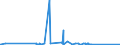 KN 62141000 /Exporte /Einheit = Preise (Euro/Bes. Maßeinheiten) /Partnerland: Togo /Meldeland: Eur27_2020 /62141000:Schals, Umschlagtücher, Halstücher, Kragenschoner, Kopftücher, Schleier und ähnl. Waren, aus Seide, Schappeseide Oder Bourretteseide (Ausg. aus Gewirken Oder Gestricken)