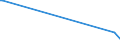 KN 62141000 /Exporte /Einheit = Preise (Euro/Bes. Maßeinheiten) /Partnerland: Zentralaf.republik /Meldeland: Europäische Union /62141000:Schals, Umschlagtücher, Halstücher, Kragenschoner, Kopftücher, Schleier und ähnl. Waren, aus Seide, Schappeseide Oder Bourretteseide (Ausg. aus Gewirken Oder Gestricken)