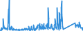 KN 62149000 /Exporte /Einheit = Preise (Euro/Bes. Maßeinheiten) /Partnerland: Tuerkei /Meldeland: Eur27_2020 /62149000:Schals, Umschlagtücher, Halstücher, Kragenschoner, Kopftücher, Schleier und ähnl. Waren, aus Spinnstoffen (Ausg. aus Seide, Schappeseide, Bourretteseide, Wolle, Feinen Tierhaaren Oder Chemiefasern Sowie aus Gewirken Oder Gestricken)