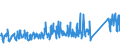 KN 62149000 /Exporte /Einheit = Preise (Euro/Bes. Maßeinheiten) /Partnerland: Estland /Meldeland: Eur27_2020 /62149000:Schals, Umschlagtücher, Halstücher, Kragenschoner, Kopftücher, Schleier und ähnl. Waren, aus Spinnstoffen (Ausg. aus Seide, Schappeseide, Bourretteseide, Wolle, Feinen Tierhaaren Oder Chemiefasern Sowie aus Gewirken Oder Gestricken)