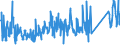 KN 62149000 /Exporte /Einheit = Preise (Euro/Bes. Maßeinheiten) /Partnerland: Litauen /Meldeland: Eur27_2020 /62149000:Schals, Umschlagtücher, Halstücher, Kragenschoner, Kopftücher, Schleier und ähnl. Waren, aus Spinnstoffen (Ausg. aus Seide, Schappeseide, Bourretteseide, Wolle, Feinen Tierhaaren Oder Chemiefasern Sowie aus Gewirken Oder Gestricken)