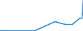 KN 62149000 /Exporte /Einheit = Preise (Euro/Bes. Maßeinheiten) /Partnerland: Niger /Meldeland: Eur27_2020 /62149000:Schals, Umschlagtücher, Halstücher, Kragenschoner, Kopftücher, Schleier und ähnl. Waren, aus Spinnstoffen (Ausg. aus Seide, Schappeseide, Bourretteseide, Wolle, Feinen Tierhaaren Oder Chemiefasern Sowie aus Gewirken Oder Gestricken)