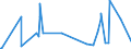 KN 62149000 /Exporte /Einheit = Preise (Euro/Bes. Maßeinheiten) /Partnerland: Guinea-biss. /Meldeland: Eur27_2020 /62149000:Schals, Umschlagtücher, Halstücher, Kragenschoner, Kopftücher, Schleier und ähnl. Waren, aus Spinnstoffen (Ausg. aus Seide, Schappeseide, Bourretteseide, Wolle, Feinen Tierhaaren Oder Chemiefasern Sowie aus Gewirken Oder Gestricken)