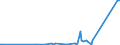 KN 62149000 /Exporte /Einheit = Preise (Euro/Bes. Maßeinheiten) /Partnerland: Zentralaf.republik /Meldeland: Eur27_2020 /62149000:Schals, Umschlagtücher, Halstücher, Kragenschoner, Kopftücher, Schleier und ähnl. Waren, aus Spinnstoffen (Ausg. aus Seide, Schappeseide, Bourretteseide, Wolle, Feinen Tierhaaren Oder Chemiefasern Sowie aus Gewirken Oder Gestricken)