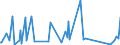 KN 62149000 /Exporte /Einheit = Preise (Euro/Bes. Maßeinheiten) /Partnerland: S.tome /Meldeland: Eur27_2020 /62149000:Schals, Umschlagtücher, Halstücher, Kragenschoner, Kopftücher, Schleier und ähnl. Waren, aus Spinnstoffen (Ausg. aus Seide, Schappeseide, Bourretteseide, Wolle, Feinen Tierhaaren Oder Chemiefasern Sowie aus Gewirken Oder Gestricken)