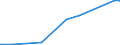 KN 62149000 /Exporte /Einheit = Preise (Euro/Bes. Maßeinheiten) /Partnerland: Burundi /Meldeland: Europäische Union /62149000:Schals, Umschlagtücher, Halstücher, Kragenschoner, Kopftücher, Schleier und ähnl. Waren, aus Spinnstoffen (Ausg. aus Seide, Schappeseide, Bourretteseide, Wolle, Feinen Tierhaaren Oder Chemiefasern Sowie aus Gewirken Oder Gestricken)