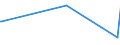 KN 62149000 /Exporte /Einheit = Preise (Euro/Bes. Maßeinheiten) /Partnerland: Eritrea /Meldeland: Eur27_2020 /62149000:Schals, Umschlagtücher, Halstücher, Kragenschoner, Kopftücher, Schleier und ähnl. Waren, aus Spinnstoffen (Ausg. aus Seide, Schappeseide, Bourretteseide, Wolle, Feinen Tierhaaren Oder Chemiefasern Sowie aus Gewirken Oder Gestricken)