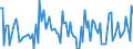 KN 62149010 /Exporte /Einheit = Preise (Euro/Bes. Maßeinheiten) /Partnerland: Frankreich /Meldeland: Europäische Union /62149010:Schals, Umschlagtcher, Halstcher, Kragenschoner, Kopftcher, Schleier und Žhnl. Waren, aus Baumwolle (Ausg. aus Gewirken Oder Gestricken)