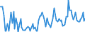 KN 62149010 /Exporte /Einheit = Preise (Euro/Bes. Maßeinheiten) /Partnerland: Irland /Meldeland: Europäische Union /62149010:Schals, Umschlagtcher, Halstcher, Kragenschoner, Kopftcher, Schleier und Žhnl. Waren, aus Baumwolle (Ausg. aus Gewirken Oder Gestricken)