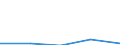 KN 62149010 /Exporte /Einheit = Preise (Euro/Bes. Maßeinheiten) /Partnerland: Jugoslawien /Meldeland: Europäische Union /62149010:Schals, Umschlagtcher, Halstcher, Kragenschoner, Kopftcher, Schleier und Žhnl. Waren, aus Baumwolle (Ausg. aus Gewirken Oder Gestricken)