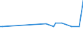 KN 62149010 /Exporte /Einheit = Preise (Euro/Bes. Maßeinheiten) /Partnerland: Weissrussland /Meldeland: Europäische Union /62149010:Schals, Umschlagtcher, Halstcher, Kragenschoner, Kopftcher, Schleier und Žhnl. Waren, aus Baumwolle (Ausg. aus Gewirken Oder Gestricken)