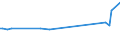 KN 62149010 /Exporte /Einheit = Preise (Euro/Bes. Maßeinheiten) /Partnerland: Moldau /Meldeland: Europäische Union /62149010:Schals, Umschlagtcher, Halstcher, Kragenschoner, Kopftcher, Schleier und Žhnl. Waren, aus Baumwolle (Ausg. aus Gewirken Oder Gestricken)