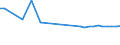 KN 62149010 /Exporte /Einheit = Preise (Euro/Bes. Maßeinheiten) /Partnerland: Tadschikistan /Meldeland: Europäische Union /62149010:Schals, Umschlagtcher, Halstcher, Kragenschoner, Kopftcher, Schleier und Žhnl. Waren, aus Baumwolle (Ausg. aus Gewirken Oder Gestricken)