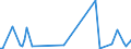 KN 62149010 /Exporte /Einheit = Preise (Euro/Bes. Maßeinheiten) /Partnerland: Marokko /Meldeland: Europäische Union /62149010:Schals, Umschlagtcher, Halstcher, Kragenschoner, Kopftcher, Schleier und Žhnl. Waren, aus Baumwolle (Ausg. aus Gewirken Oder Gestricken)