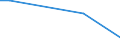 KN 62149010 /Exporte /Einheit = Preise (Euro/Bes. Maßeinheiten) /Partnerland: Liberia /Meldeland: Europäische Union /62149010:Schals, Umschlagtcher, Halstcher, Kragenschoner, Kopftcher, Schleier und Žhnl. Waren, aus Baumwolle (Ausg. aus Gewirken Oder Gestricken)