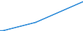 KN 62149010 /Exporte /Einheit = Preise (Euro/Bes. Maßeinheiten) /Partnerland: Dem. Rep. Kongo /Meldeland: Europäische Union /62149010:Schals, Umschlagtcher, Halstcher, Kragenschoner, Kopftcher, Schleier und Žhnl. Waren, aus Baumwolle (Ausg. aus Gewirken Oder Gestricken)