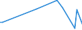 KN 62149010 /Exporte /Einheit = Preise (Euro/Bes. Maßeinheiten) /Partnerland: Mosambik /Meldeland: Europäische Union /62149010:Schals, Umschlagtcher, Halstcher, Kragenschoner, Kopftcher, Schleier und Žhnl. Waren, aus Baumwolle (Ausg. aus Gewirken Oder Gestricken)