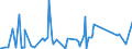 KN 62160000 /Exporte /Einheit = Preise (Euro/Bes. Maßeinheiten) /Partnerland: Tschad /Meldeland: Eur27_2020 /62160000:Fingerhandschuhe, Handschuhe Ohne Fingerspitzen und Fausthandschuhe, aus Spinnstofferzeugnissen Aller art (Ausg. aus Gewirken Oder Gestricken Sowie für Kleinkinder)