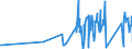 CN 6216 /Exports /Unit = Prices (Euro/ton) /Partner: San Marino /Reporter: Eur27_2020 /6216:Gloves, Mittens and Mitts, of all Types of Textile Materials (Excl. Knitted or Crocheted and for Babies)