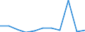 KN 62171000 /Exporte /Einheit = Preise (Euro/Tonne) /Partnerland: Belgien/Luxemburg /Meldeland: Eur27 /62171000:Bekleidungszubehör, Konfektioniert, aus Spinnstofferzeugnissen Aller Art, A.n.g. (Ausg. aus Gewirken Oder Gestricken)