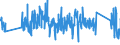 CN 62171000 /Exports /Unit = Prices (Euro/ton) /Partner: Greece /Reporter: Eur27_2020 /62171000:Made-up Clothing Accessories, of all Types of Textile Materials, N.e.s. (Excl. Knitted or Crocheted)