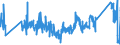 CN 62171000 /Exports /Unit = Prices (Euro/ton) /Partner: Portugal /Reporter: Eur27_2020 /62171000:Made-up Clothing Accessories, of all Types of Textile Materials, N.e.s. (Excl. Knitted or Crocheted)