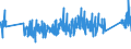 KN 62171000 /Exporte /Einheit = Preise (Euro/Tonne) /Partnerland: Norwegen /Meldeland: Eur27_2020 /62171000:Bekleidungszubehör, Konfektioniert, aus Spinnstofferzeugnissen Aller Art, A.n.g. (Ausg. aus Gewirken Oder Gestricken)