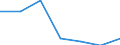 KN 62171000 /Exporte /Einheit = Preise (Euro/Tonne) /Partnerland: Schweiz /Meldeland: Eur27 /62171000:Bekleidungszubehör, Konfektioniert, aus Spinnstofferzeugnissen Aller Art, A.n.g. (Ausg. aus Gewirken Oder Gestricken)