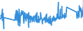 CN 62171000 /Exports /Unit = Prices (Euro/ton) /Partner: Estonia /Reporter: Eur27_2020 /62171000:Made-up Clothing Accessories, of all Types of Textile Materials, N.e.s. (Excl. Knitted or Crocheted)