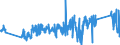 KN 62171000 /Exporte /Einheit = Preise (Euro/Tonne) /Partnerland: Polen /Meldeland: Eur27_2020 /62171000:Bekleidungszubehör, Konfektioniert, aus Spinnstofferzeugnissen Aller Art, A.n.g. (Ausg. aus Gewirken Oder Gestricken)