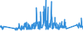 KN 62171000 /Exporte /Einheit = Preise (Euro/Tonne) /Partnerland: Weissrussland /Meldeland: Eur27_2020 /62171000:Bekleidungszubehör, Konfektioniert, aus Spinnstofferzeugnissen Aller Art, A.n.g. (Ausg. aus Gewirken Oder Gestricken)