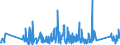 KN 62171000 /Exporte /Einheit = Preise (Euro/Tonne) /Partnerland: Kasachstan /Meldeland: Eur27_2020 /62171000:Bekleidungszubehör, Konfektioniert, aus Spinnstofferzeugnissen Aller Art, A.n.g. (Ausg. aus Gewirken Oder Gestricken)