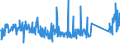 CN 62171000 /Exports /Unit = Prices (Euro/ton) /Partner: Serbia /Reporter: Eur27_2020 /62171000:Made-up Clothing Accessories, of all Types of Textile Materials, N.e.s. (Excl. Knitted or Crocheted)