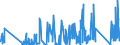 CN 62171000 /Exports /Unit = Prices (Euro/ton) /Partner: Algeria /Reporter: Eur27_2020 /62171000:Made-up Clothing Accessories, of all Types of Textile Materials, N.e.s. (Excl. Knitted or Crocheted)