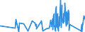 KN 62171000 /Exporte /Einheit = Preise (Euro/Tonne) /Partnerland: Mali /Meldeland: Eur27_2020 /62171000:Bekleidungszubehör, Konfektioniert, aus Spinnstofferzeugnissen Aller Art, A.n.g. (Ausg. aus Gewirken Oder Gestricken)