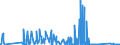 KN 62171000 /Exporte /Einheit = Preise (Euro/Tonne) /Partnerland: Ghana /Meldeland: Eur27_2020 /62171000:Bekleidungszubehör, Konfektioniert, aus Spinnstofferzeugnissen Aller Art, A.n.g. (Ausg. aus Gewirken Oder Gestricken)