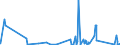 KN 62171000 /Exporte /Einheit = Preise (Euro/Tonne) /Partnerland: Togo /Meldeland: Eur27_2020 /62171000:Bekleidungszubehör, Konfektioniert, aus Spinnstofferzeugnissen Aller Art, A.n.g. (Ausg. aus Gewirken Oder Gestricken)