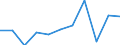 KN 62179000 /Exporte /Einheit = Preise (Euro/Tonne) /Partnerland: Belgien/Luxemburg /Meldeland: Eur27 /62179000:Teile von Kleidung Oder von Bekleidungszubehör, aus Spinnstofferzeugnissen Aller Art, A.n.g. (Ausg. aus Gewirken Oder Gestricken)