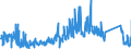 KN 62179000 /Exporte /Einheit = Preise (Euro/Tonne) /Partnerland: Belgien /Meldeland: Eur27_2020 /62179000:Teile von Kleidung Oder von Bekleidungszubehör, aus Spinnstofferzeugnissen Aller Art, A.n.g. (Ausg. aus Gewirken Oder Gestricken)