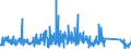 KN 62179000 /Exporte /Einheit = Preise (Euro/Tonne) /Partnerland: Finnland /Meldeland: Eur27_2020 /62179000:Teile von Kleidung Oder von Bekleidungszubehör, aus Spinnstofferzeugnissen Aller Art, A.n.g. (Ausg. aus Gewirken Oder Gestricken)