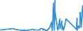 KN 62179000 /Exporte /Einheit = Preise (Euro/Tonne) /Partnerland: Faeroeer Inseln /Meldeland: Eur27_2020 /62179000:Teile von Kleidung Oder von Bekleidungszubehör, aus Spinnstofferzeugnissen Aller Art, A.n.g. (Ausg. aus Gewirken Oder Gestricken)