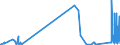 KN 62179000 /Exporte /Einheit = Preise (Euro/Tonne) /Partnerland: Usbekistan /Meldeland: Eur27_2020 /62179000:Teile von Kleidung Oder von Bekleidungszubehör, aus Spinnstofferzeugnissen Aller Art, A.n.g. (Ausg. aus Gewirken Oder Gestricken)