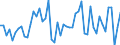 KN 62179000 /Exporte /Einheit = Preise (Euro/Tonne) /Partnerland: Serb.-mont. /Meldeland: Eur15 /62179000:Teile von Kleidung Oder von Bekleidungszubehör, aus Spinnstofferzeugnissen Aller Art, A.n.g. (Ausg. aus Gewirken Oder Gestricken)