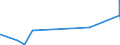 KN 62179000 /Exporte /Einheit = Preise (Euro/Tonne) /Partnerland: Niger /Meldeland: Eur27_2020 /62179000:Teile von Kleidung Oder von Bekleidungszubehör, aus Spinnstofferzeugnissen Aller Art, A.n.g. (Ausg. aus Gewirken Oder Gestricken)