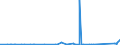 KN 62179000 /Exporte /Einheit = Preise (Euro/Tonne) /Partnerland: Elfenbeink. /Meldeland: Eur27_2020 /62179000:Teile von Kleidung Oder von Bekleidungszubehör, aus Spinnstofferzeugnissen Aller Art, A.n.g. (Ausg. aus Gewirken Oder Gestricken)