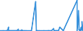 KN 62179000 /Exporte /Einheit = Preise (Euro/Tonne) /Partnerland: Ghana /Meldeland: Eur27_2020 /62179000:Teile von Kleidung Oder von Bekleidungszubehör, aus Spinnstofferzeugnissen Aller Art, A.n.g. (Ausg. aus Gewirken Oder Gestricken)