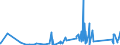 KN 62179000 /Exporte /Einheit = Preise (Euro/Tonne) /Partnerland: Dem. Rep. Kongo /Meldeland: Eur27_2020 /62179000:Teile von Kleidung Oder von Bekleidungszubehör, aus Spinnstofferzeugnissen Aller Art, A.n.g. (Ausg. aus Gewirken Oder Gestricken)