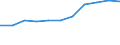 CN 62 /Exports /Unit = Prices (Euro/ton) /Partner: Belgium/Luxembourg /Reporter: Eur27 /62:Articles of Apparel and Clothing Accessories, not Knitted or Crocheted