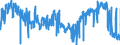 CN 62 /Exports /Unit = Prices (Euro/ton) /Partner: Ireland /Reporter: Eur27_2020 /62:Articles of Apparel and Clothing Accessories, not Knitted or Crocheted